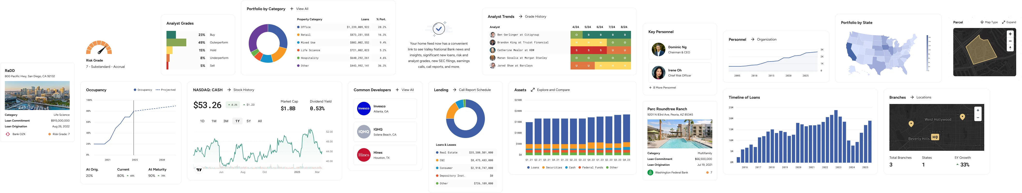 Features from the Atrium product